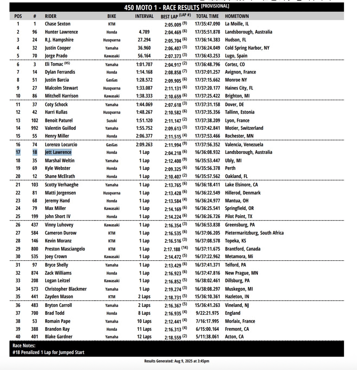 Jett Lawrence PENALIZED After 450 Moto1 At Ironman National!